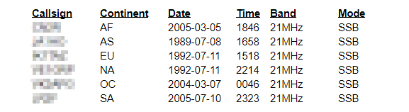 GCR QSL list